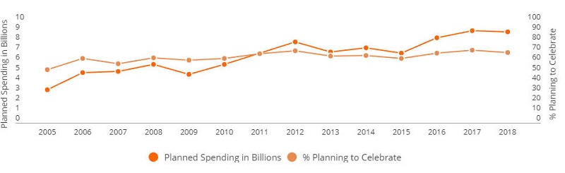 NRF 2016 Halloween Spending chart